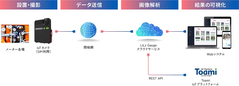 20230120_LiLz Gauge_diagram_image_web.jpg